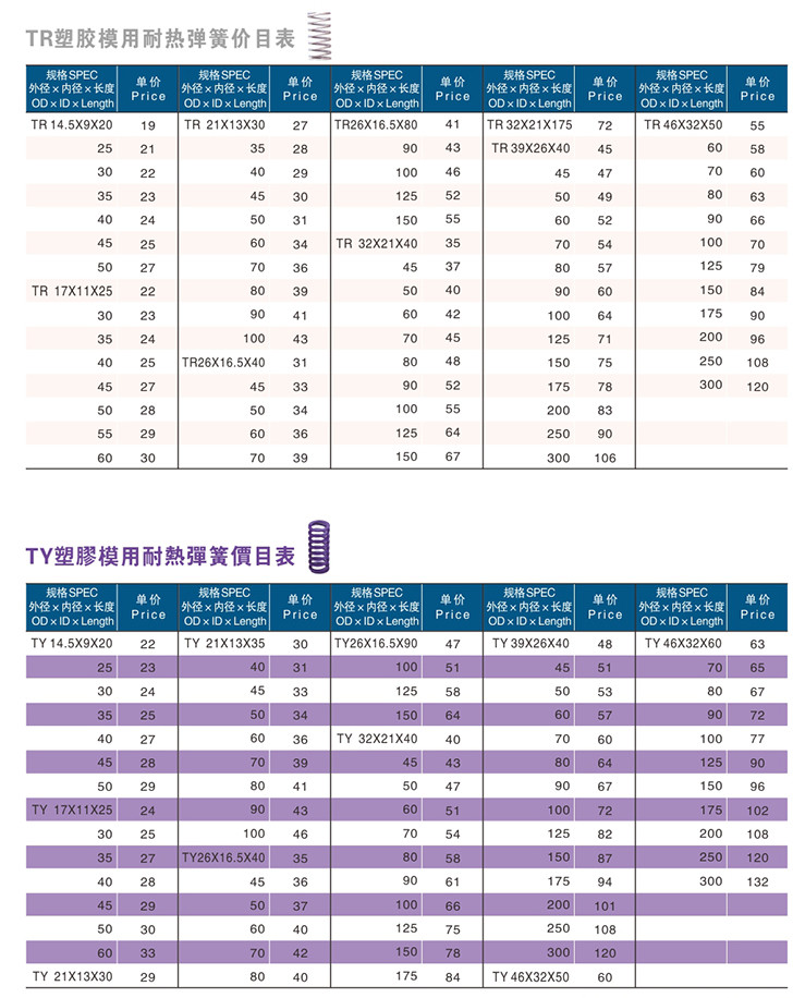 Price list of heat resistant spring for tr plastic mold