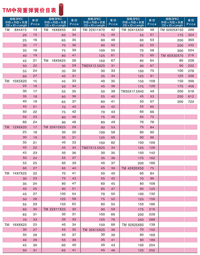 Price list of load spring in TM