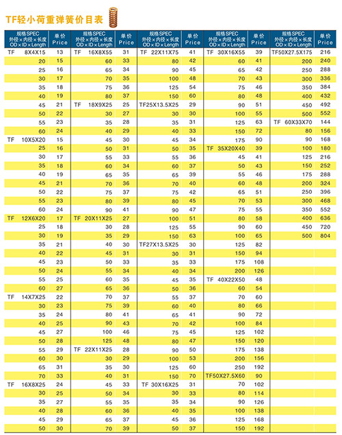 TF light and small load spring price list