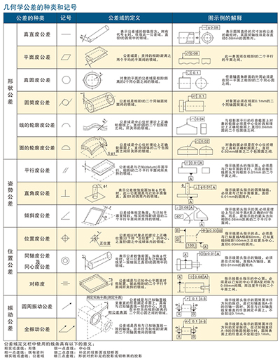 几何公差的图示方法