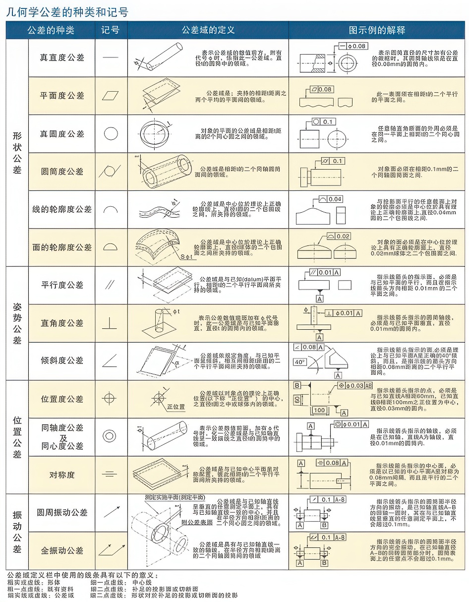 11几何公差的图示方法大大.jpg