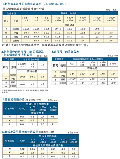 加工尺寸的普通容许公差