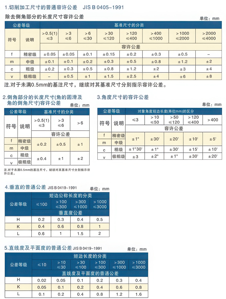 09加工尺寸的普通容许公差大大.jpg