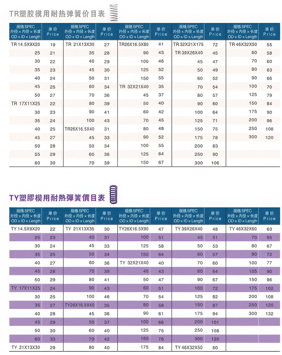 TR塑胶模用耐热弹簧价目表