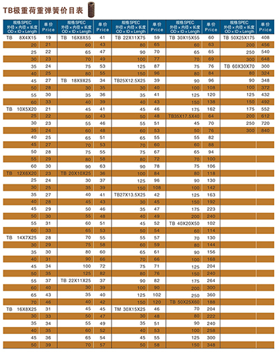 TB极重荷重弹簧价目录