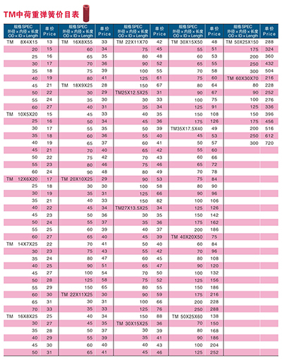 TM中荷重弹簧价目录