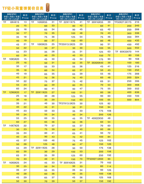 TF轻小荷重弹簧价目表