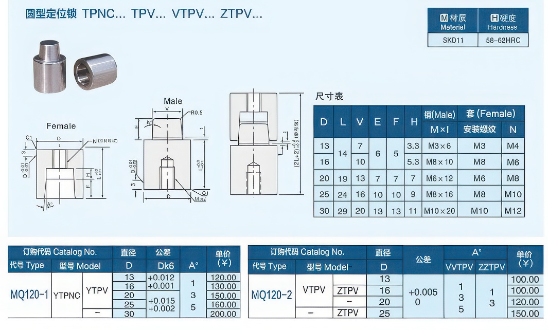 20圆型定位锁TPNC大大.jpg