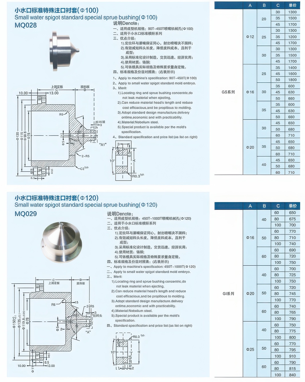 小水口标准特殊注口衬套27-gigapixel-standard v2-1.3x.jpg