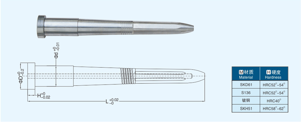 07笔模型芯系列.jpg