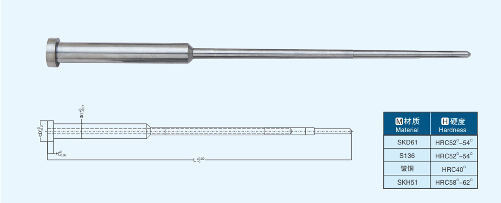 04笔模型芯系列.jpg