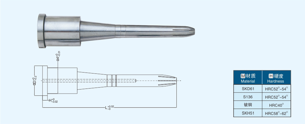 03笔模型芯系列.jpg